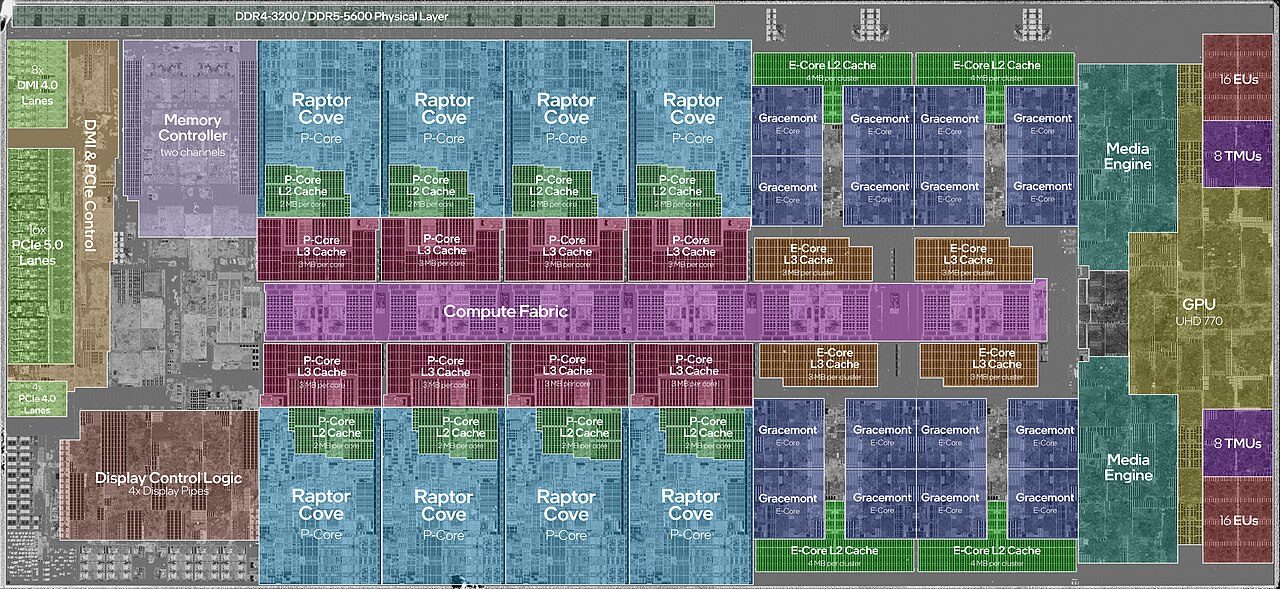 Labelled die photograph of an Intel Core i9-13900K: eight large P-cores in blue with their L2 caches, slices of L3 cache in red along a central fabric, sixteen small E-cores in four clusters, a GPU, and memory and I/O blocks round the edge